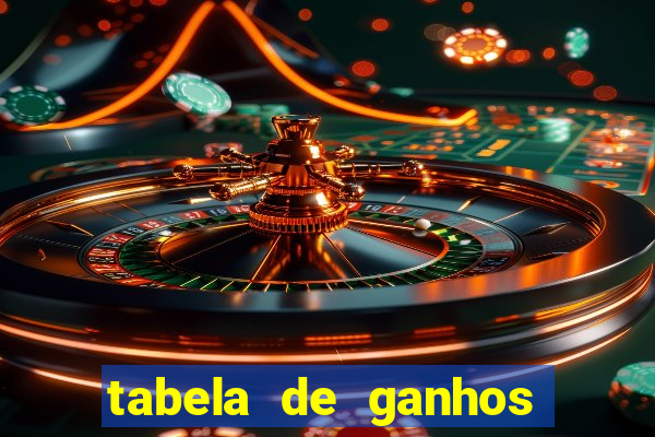 tabela de ganhos fortune tiger